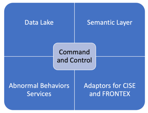 TRIAL CONFIGURATION